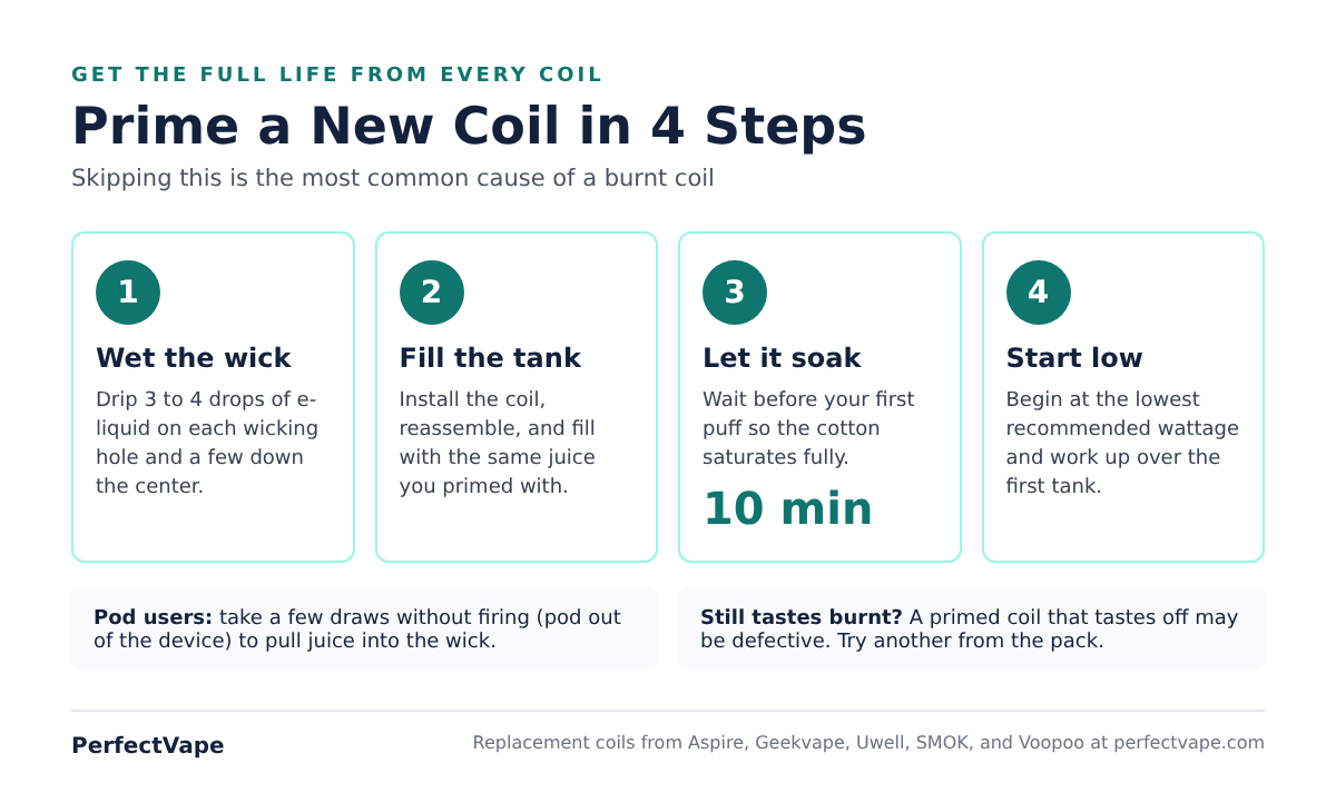 how to prime a coil how to prime a coil